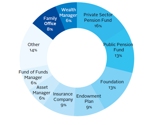 Navigating Choppy Waters: – Experienced Investment Managers with A Dose Of “Healthy Paranoia” Will Thrive in the Post-Covid Downturn