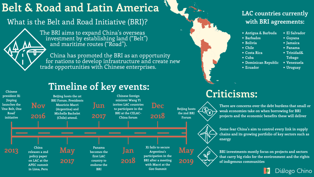 China’s Belt and Road Initiative in Latin America – What has Changed?