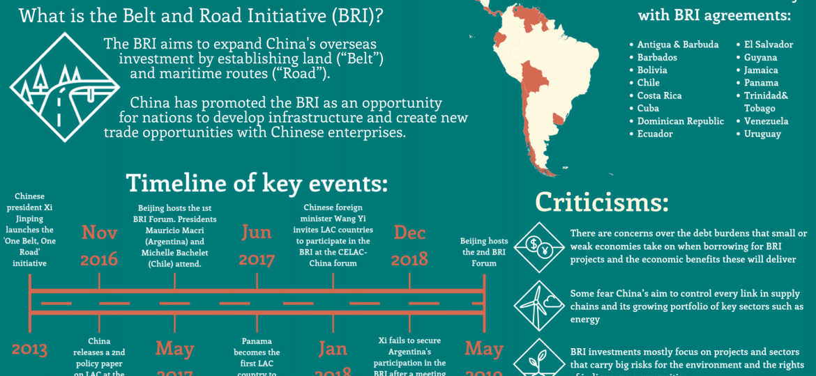 BRI-China infographic on Latin America article banner