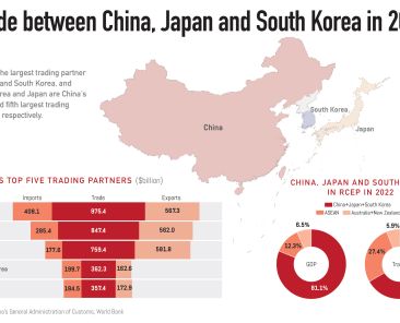 Banner image for RCEP Trade news