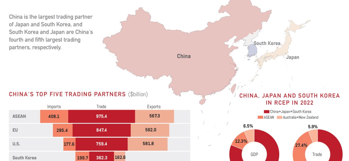 Banner image for RCEP Trade news